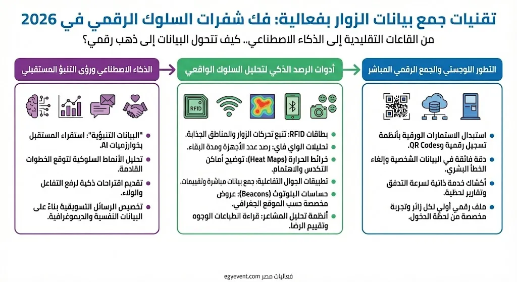 Effective Visitor Data Collection Techniques- Infographic