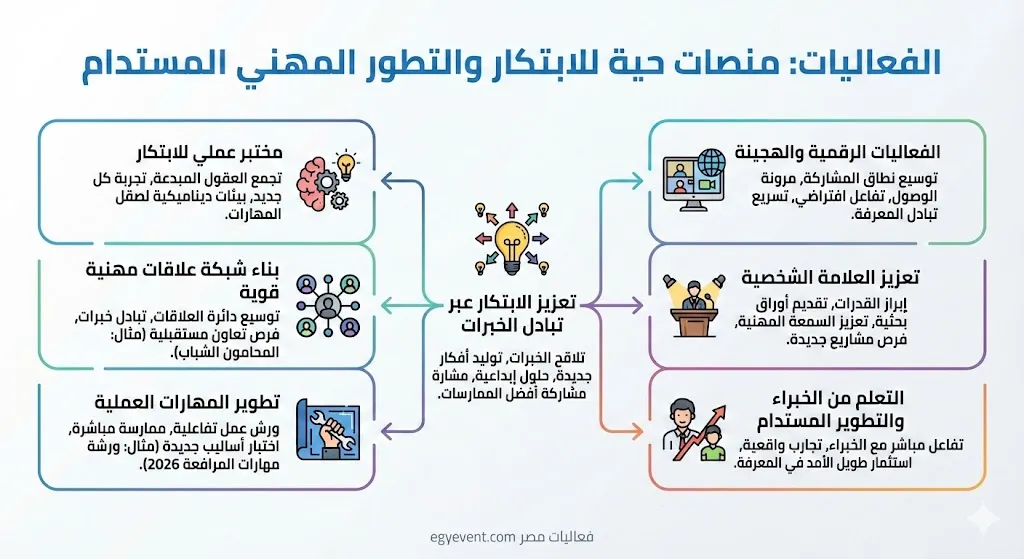 الفعاليات كمنصة لتبادل الخبرات