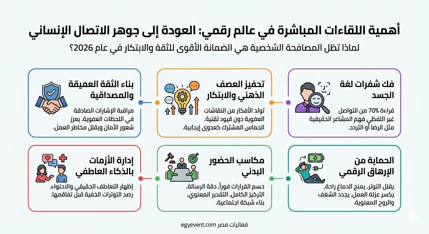 The importance of face-to-face interactions in a digital world- Infographic