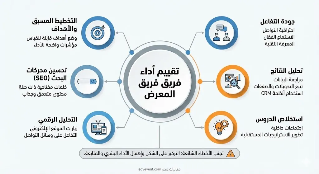 كيفية تقييم أداء فريق المعرض